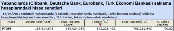 Yabancı saklamasındaki hisseler