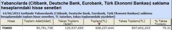 Yabancı saklamasındaki hisseler