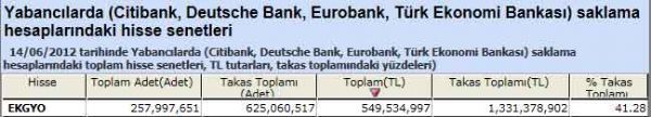 Yabancı saklamasındaki hisseler