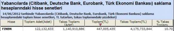 Yabancı saklamasındaki hisseler