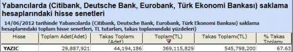 Yabancı saklamasındaki hisseler