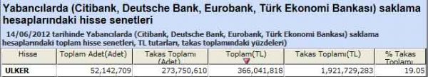 Yabancı saklamasındaki hisseler