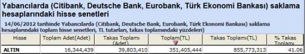 Yabancı saklamasındaki hisseler