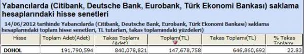 Yabancı saklamasındaki hisseler