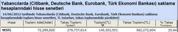 Yabancı saklamasındaki hisseler