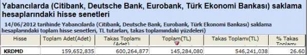 Yabancı saklamasındaki hisseler