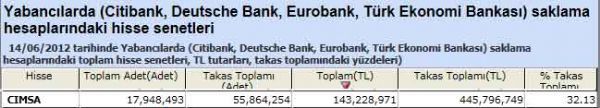 Yabancı saklamasındaki hisseler