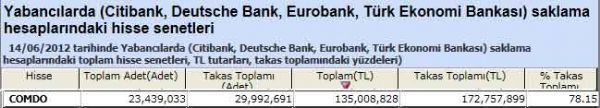 Yabancı saklamasındaki hisseler