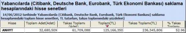 Yabancı saklamasındaki hisseler