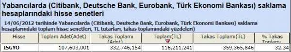 Yabancı saklamasındaki hisseler