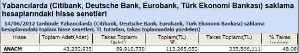 Yabancı saklamasındaki hisseler