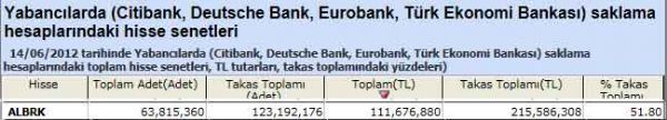 Yabancı saklamasındaki hisseler