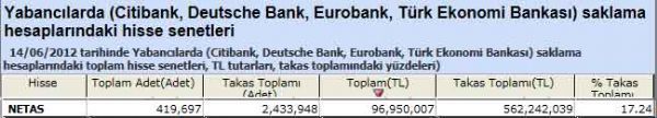 Yabancı saklamasındaki hisseler