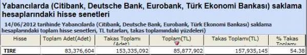 Yabancı saklamasındaki hisseler