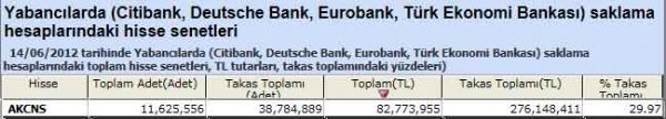 Yabancı saklamasındaki hisseler