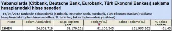 Yabancı saklamasındaki hisseler
