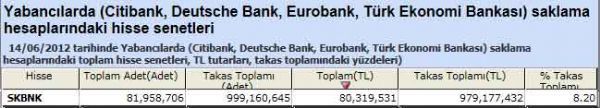 Yabancı saklamasındaki hisseler