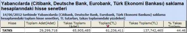 Yabancı saklamasındaki hisseler