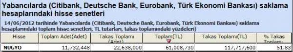 Yabancı saklamasındaki hisseler