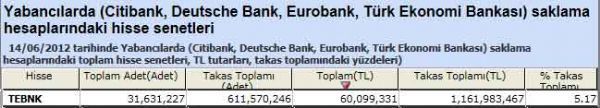 Yabancı saklamasındaki hisseler