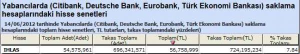 Yabancı saklamasındaki hisseler