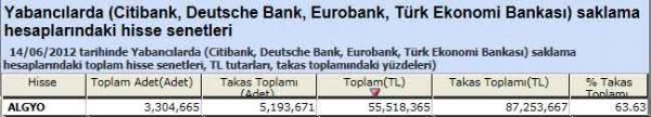Yabancı saklamasındaki hisseler