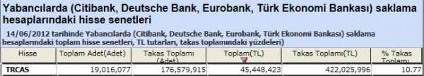Yabancı saklamasındaki hisseler
