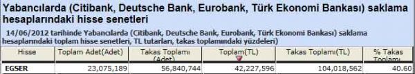Yabancı saklamasındaki hisseler