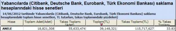Yabancı saklamasındaki hisseler