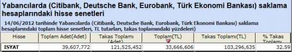 Yabancı saklamasındaki hisseler