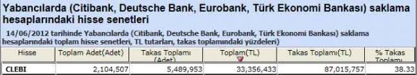 Yabancı saklamasındaki hisseler