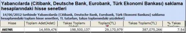 Yabancı saklamasındaki hisseler
