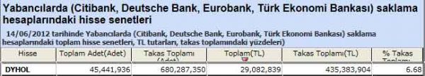 Yabancı saklamasındaki hisseler
