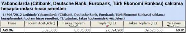 Yabancı saklamasındaki hisseler