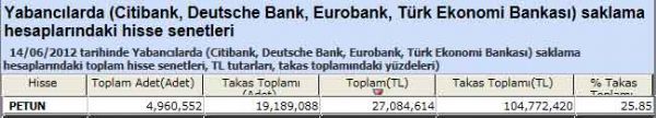 Yabancı saklamasındaki hisseler