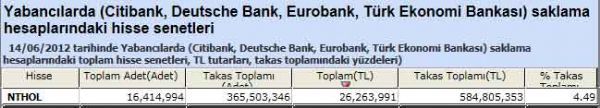 Yabancı saklamasındaki hisseler