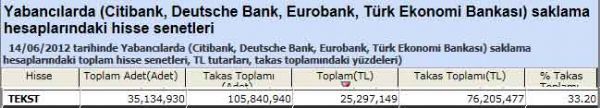 Yabancı saklamasındaki hisseler