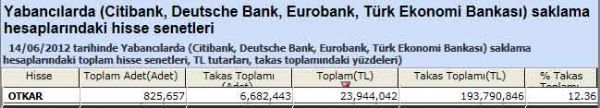 Yabancı saklamasındaki hisseler
