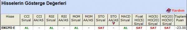 SAT sinyali veren hisseler 19-06-2012