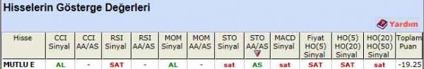 SAT sinyali veren hisseler 19-06-2012