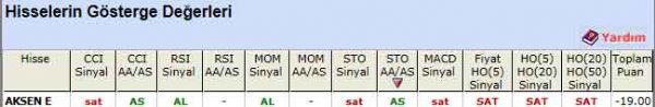 SAT sinyali veren hisseler 19-06-2012