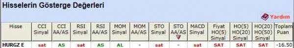 SAT sinyali veren hisseler 19-06-2012