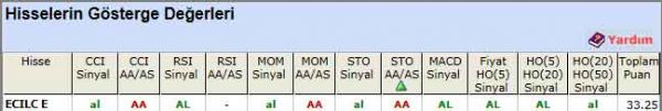 AL sinyali veren hisseler 19-06-2012