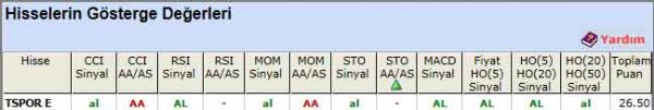 AL sinyali veren hisseler 19-06-2012