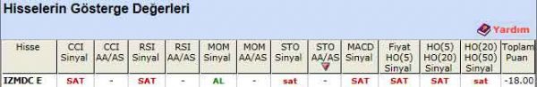 SAT sinyali veren hisseler 20-06-2012