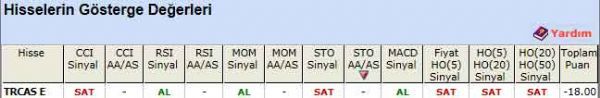 SAT sinyali veren hisseler 20-06-2012
