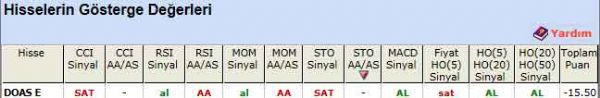 SAT sinyali veren hisseler 20-06-2012