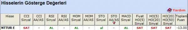 SAT sinyali veren hisseler 20-06-2012