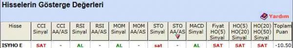 SAT sinyali veren hisseler 20-06-2012