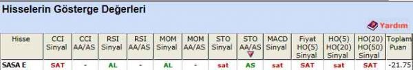 SAT sinyali veren hisseler 21-06-2012